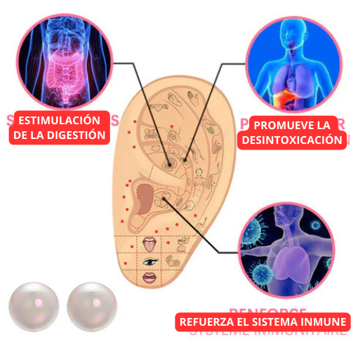 Pendientes de germanio - Terapia de acupresión