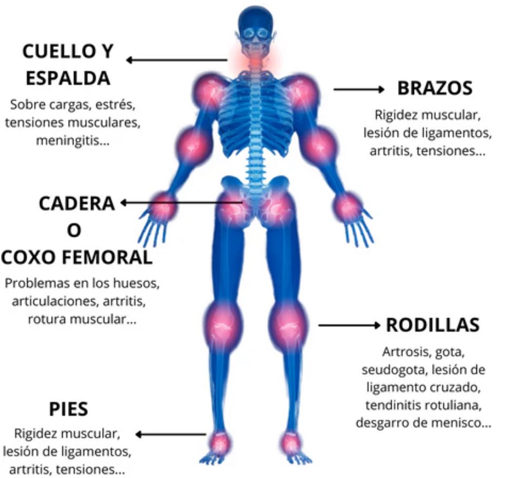 Parches NatuFlex para articulaciones